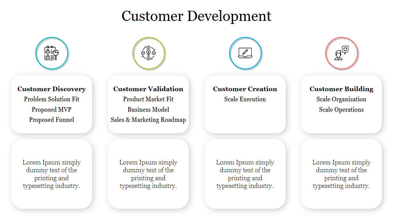 Customer Development